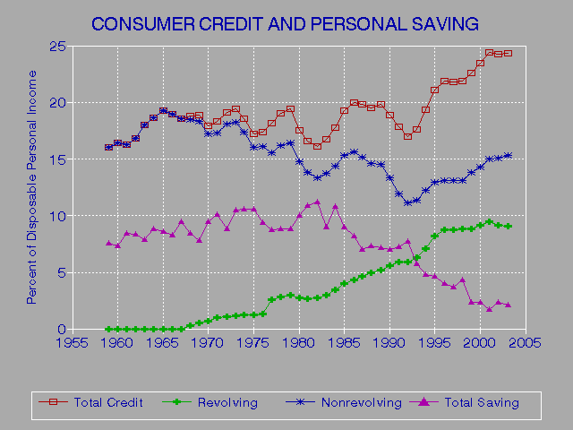 Credit Score Of 590